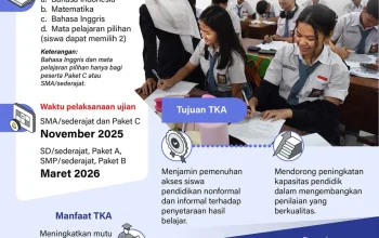 Tes Kemampuan Akademik: Antara Kekecewaan dan Prestasi