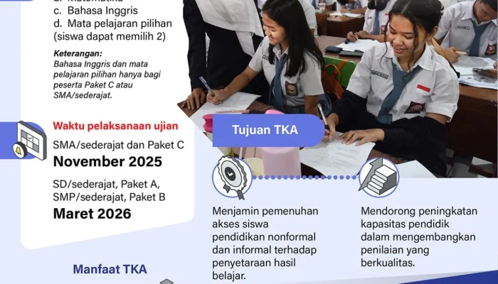 Tes Kemampuan Akademik: Antara Kekecewaan dan Prestasi