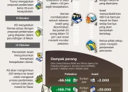 Tiongkok: Dari Gencatan Senjata di Timur Tengah Hingga Kasus Love Scamming di Semarang
