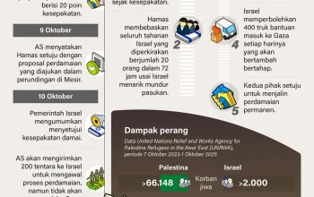 Tiongkok: Dari Gencatan Senjata di Timur Tengah Hingga Kasus Love Scamming di Semarang