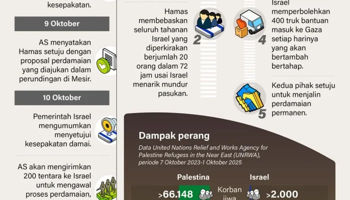 Tiongkok: Dari Gencatan Senjata di Timur Tengah Hingga Kasus Love Scamming di Semarang