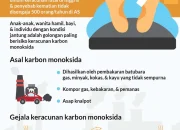 Tragedi Maut di Posong: Bahaya Keracunan Karbon Monoksida