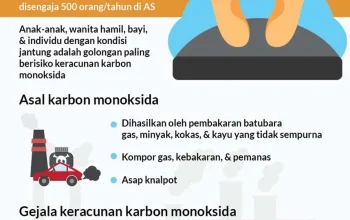 Tragedi Maut di Posong: Bahaya Keracunan Karbon Monoksida
