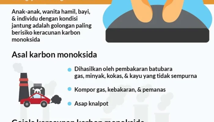 Tragedi Maut di Posong: Bahaya Keracunan Karbon Monoksida