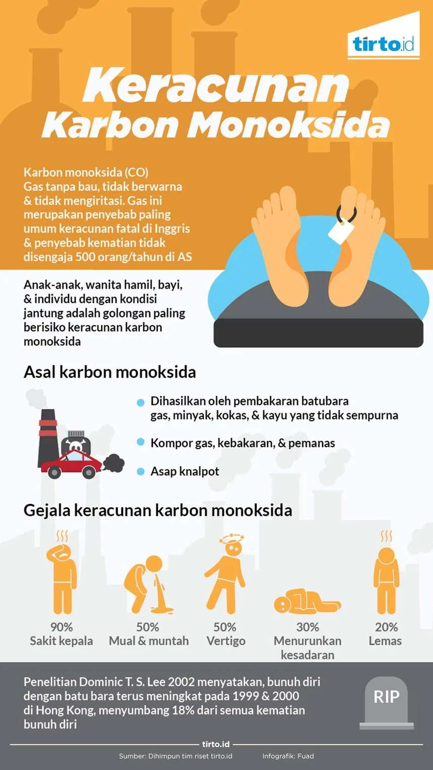 Tragedi Maut di Posong: Bahaya Keracunan Karbon Monoksida
