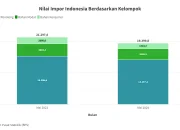 Transaksi UPI Mencapai Rekor Tertinggi di Bulan Mei