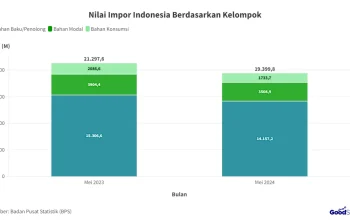 Transaksi UPI Mencapai Rekor Tertinggi di Bulan Mei