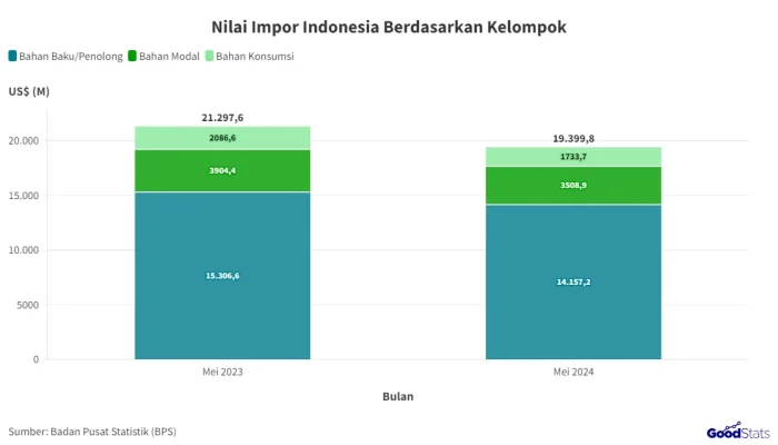Transaksi UPI Mencapai Rekor Tertinggi di Bulan Mei