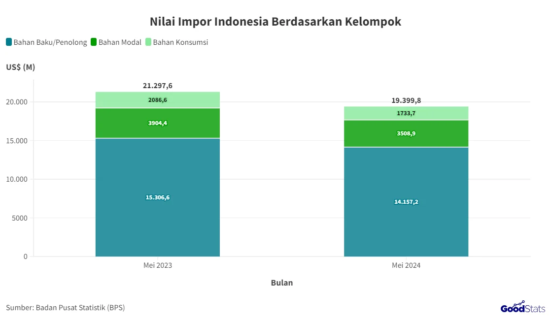 Transaksi UPI Mencapai Rekor Tertinggi di Bulan Mei