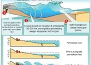 Tsunami Durian dan Fenomena Lainnya: Mengenal Lebih Dekat tentang Tsunami