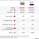 Ukraina Gempur Jalur Logistik Utama Rusia, Rusia Menghadapi Krisis BBM