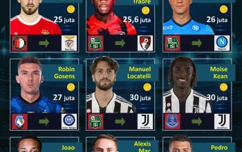Update Terbaru Sepakbola Eropa: Nkunku, Spanyol, dan Transfer Pemain