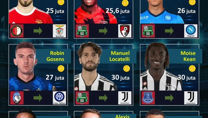 Update Terbaru Sepakbola Eropa: Nkunku, Spanyol, dan Transfer Pemain