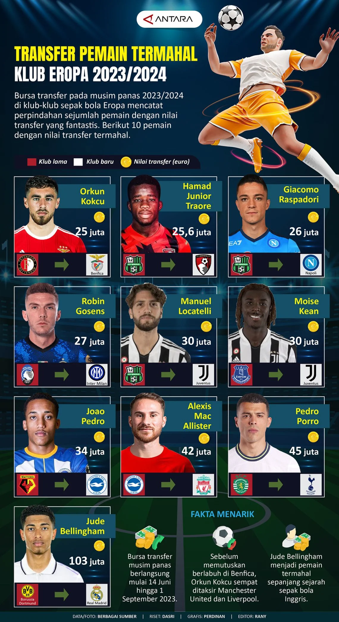 Update Terbaru Sepakbola Eropa: Nkunku, Spanyol, dan Transfer Pemain