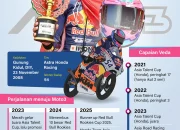 Veda Ega Pratama Tampil Kompetitif di Moto3 Ceko, Sirkuit Brno Menjadi Tantangan