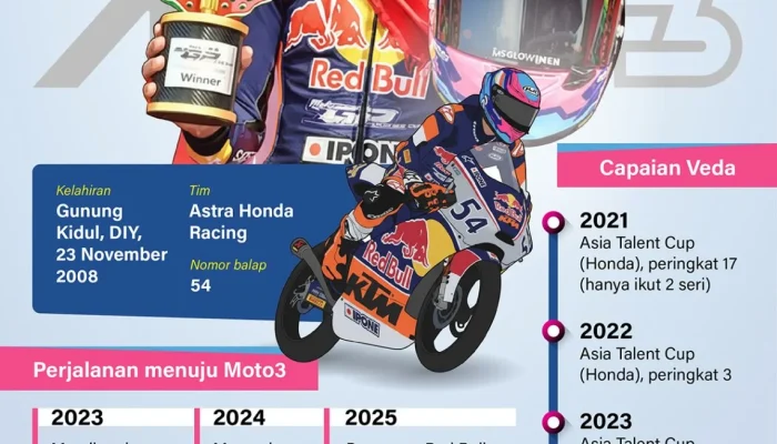 Veda Ega Pratama Tampil Kompetitif di Moto3 Ceko, Sirkuit Brno Menjadi Tantangan