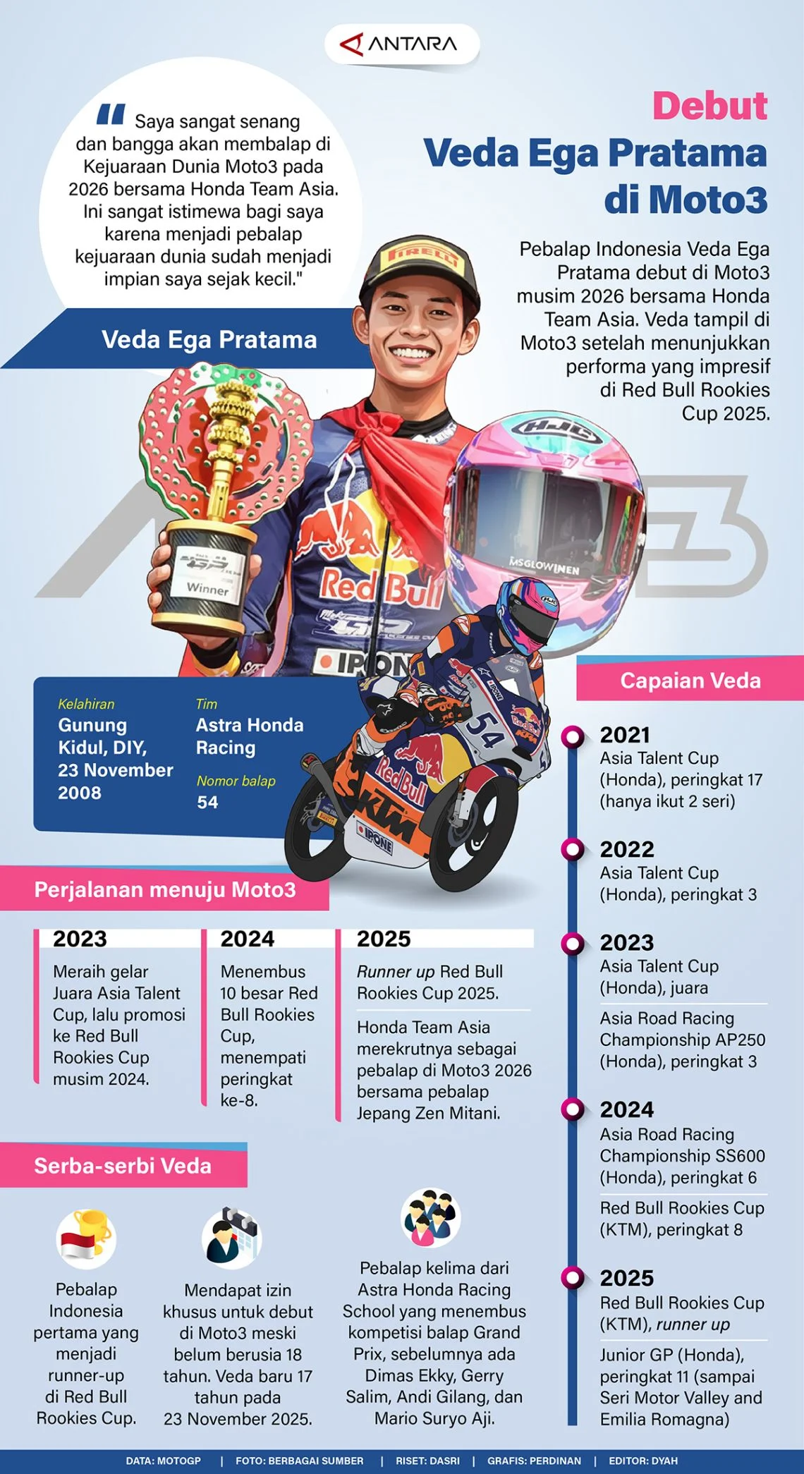 Veda Ega Pratama Tampil Solid di Kualifikasi Moto3 Belanda 2026