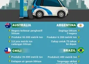 XPeng X9 Ungguli Tes Kendaraan Listrik Terbesar di Dunia, Membuktikan Keunggulan Teknologi