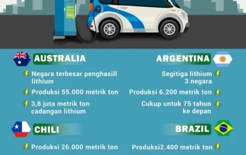 XPeng X9 Ungguli Tes Kendaraan Listrik Terbesar di Dunia, Membuktikan Keunggulan Teknologi