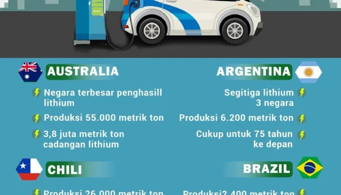 XPeng X9 Ungguli Tes Kendaraan Listrik Terbesar di Dunia, Membuktikan Keunggulan Teknologi