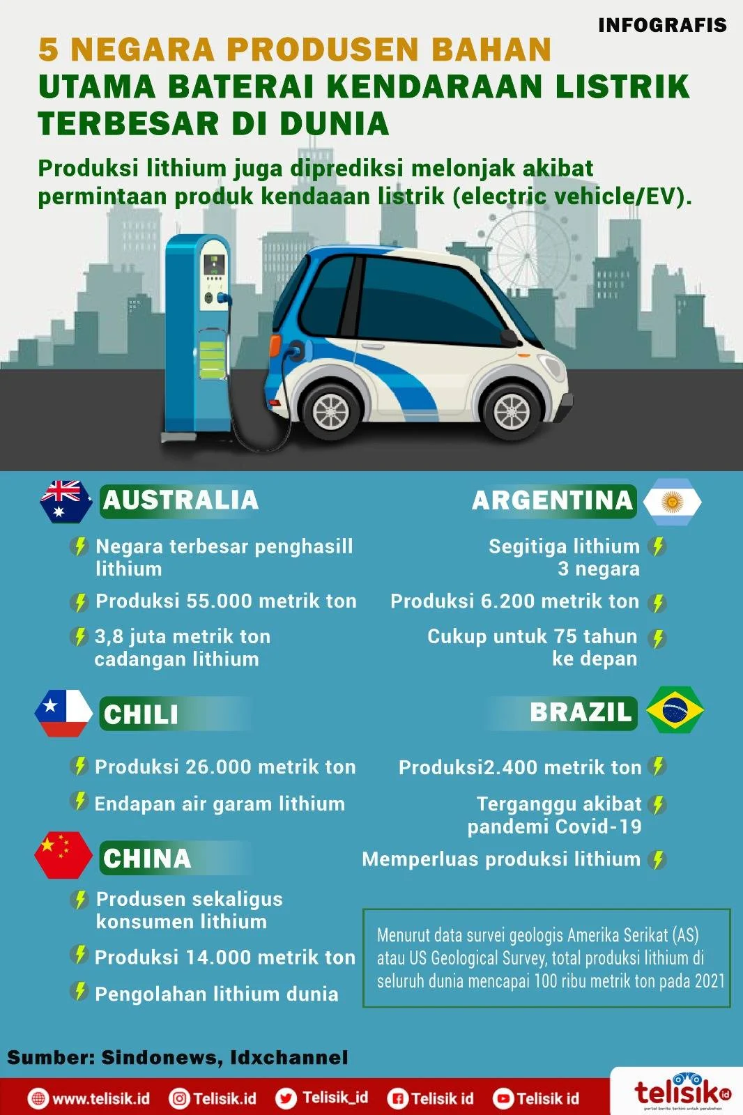 XPeng X9 Ungguli Tes Kendaraan Listrik Terbesar di Dunia, Membuktikan Keunggulan Teknologi