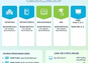 707.477 Siswa Terima KJP Plus Tahap 1 Tahun 2026: Ini Cara Mendapatkannya