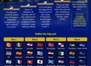 AFC dan Concacaf Kecewa dengan Rencana FIFA Jual Saham Piala Dunia