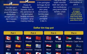 AFC dan Concacaf Kecewa dengan Rencana FIFA Jual Saham Piala Dunia