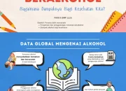 Alarm Mengenai Dampak Buruk dari Minuman Beralkohol dan Perubahan Kebijakan Pemerintah