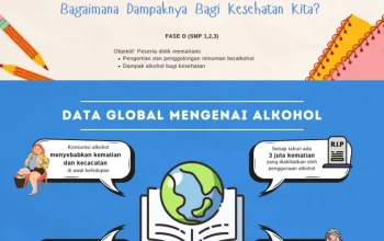 Alarm Mengenai Dampak Buruk dari Minuman Beralkohol dan Perubahan Kebijakan Pemerintah
