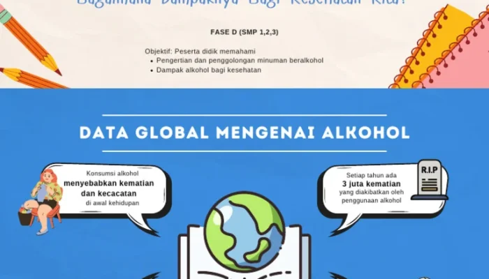 Alarm Mengenai Dampak Buruk dari Minuman Beralkohol dan Perubahan Kebijakan Pemerintah