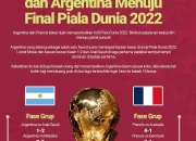 Argentina dan Perjalanan Menuju Puncak di Piala Dunia 2026