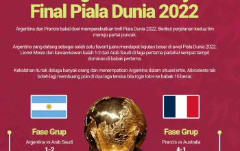 Argentina dan Perjalanan Menuju Puncak di Piala Dunia 2026
