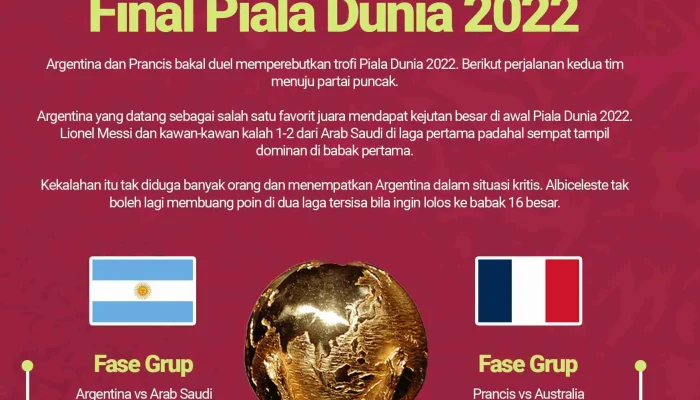 Argentina dan Perjalanan Menuju Puncak di Piala Dunia 2026