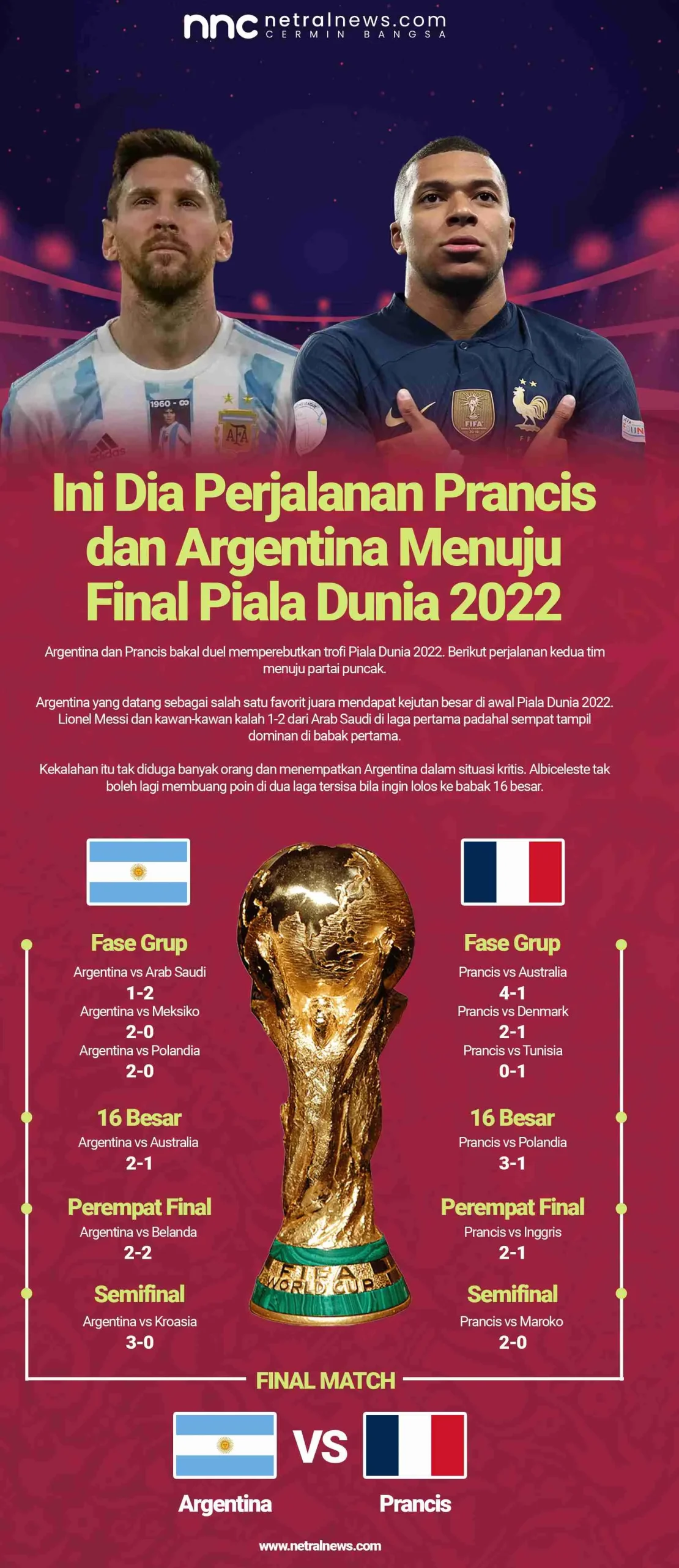 Argentina dan Perjalanan Menuju Puncak di Piala Dunia 2026