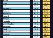 AS Kenakan Tarif Baru pada 60 Negara, Indonesia dan El Salvador Termasuk