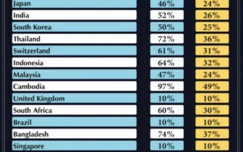 AS Kenakan Tarif Baru pada 60 Negara, Indonesia dan El Salvador Termasuk
