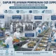 Badan Gizi Nasional Siap Tutup SPPG yang Tidak Memenuhi Standar