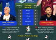 Belgia vs USA: Pertarungan di Lapangan Hijau dan Politik