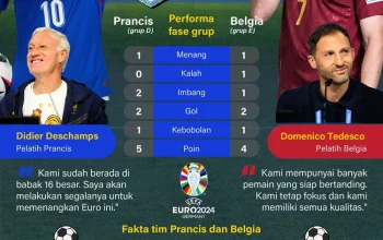 Belgia vs USA: Pertarungan di Lapangan Hijau dan Politik