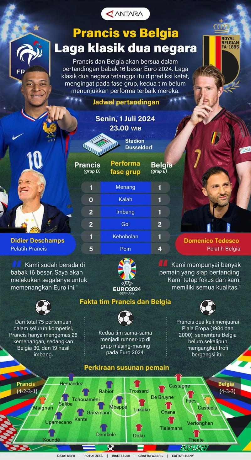Belgia vs USA: Pertarungan di Lapangan Hijau dan Politik