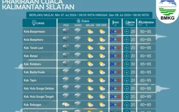 BMKG: Prakiraan Cuaca Indonesia 1 Juli 2026, Berpotensi Hujan di Beberapa Wilayah