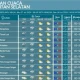 BMKG: Prakiraan Cuaca Indonesia 1 Juli 2026, Berpotensi Hujan di Beberapa Wilayah