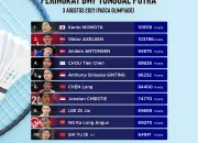 Bulu Tangkis Dunia: Peringkat BWF Terbaru dan Kondisi Terkini Pebulutangkis