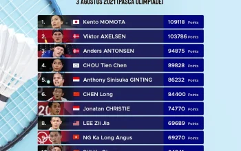Bulu Tangkis Dunia: Peringkat BWF Terbaru dan Kondisi Terkini Pebulutangkis