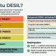 Cara Cek Desil DTKS untuk Bansos: Apakah Anda Termasuk Prioritas?
