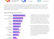 ChatGPT: Antara Harapan dan Kekhawatiran di Era AI