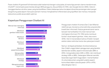 ChatGPT: Antara Harapan dan Kekhawatiran di Era AI