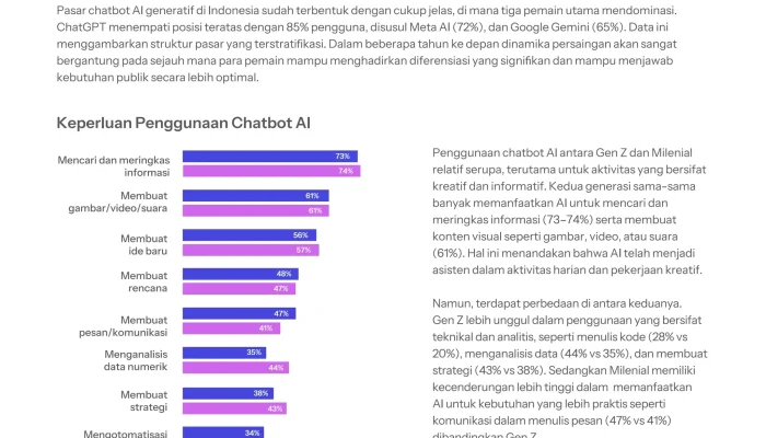 ChatGPT: Antara Harapan dan Kekhawatiran di Era AI