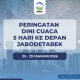 Cuaca Ekstrem di Indonesia: BMKG Keluarkan Peringatan Dini untuk Jabodetabek dan Yogyakarta